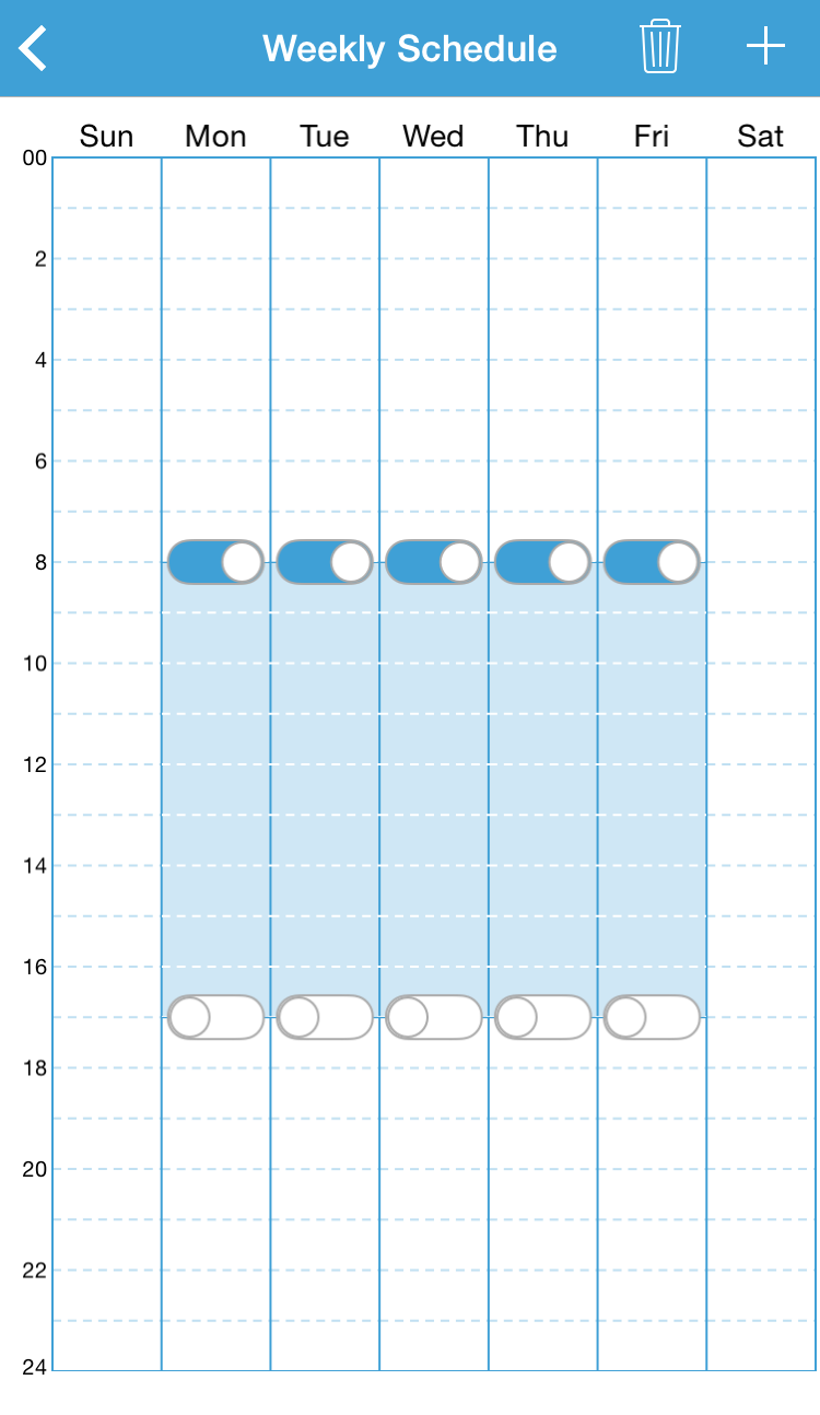 blink schedule different cameras