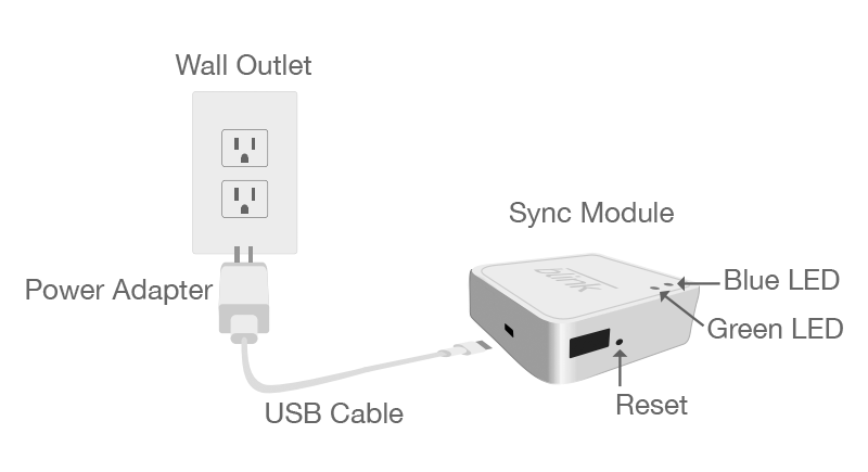 Blink — How Can I Move My Blink System to a New Location or Wi-Fi Network?