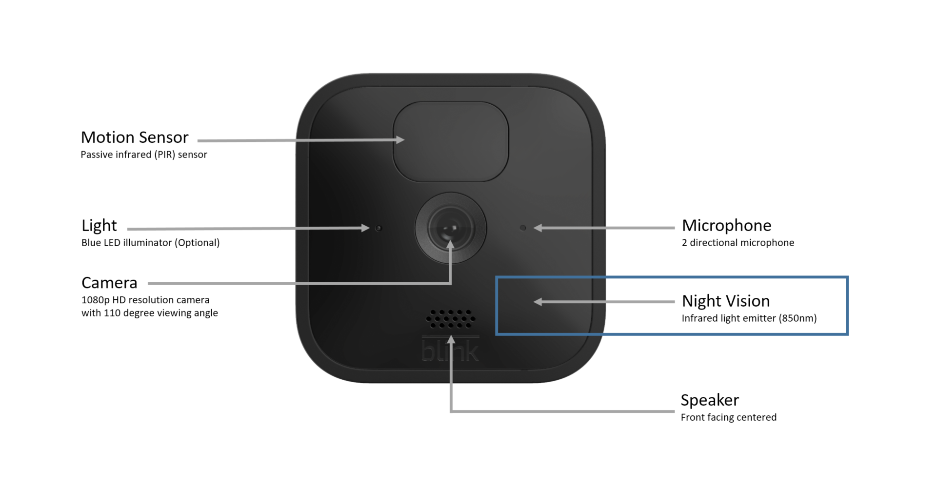 Blink Outdoor and Indoor (3rd Gen) Camera features — Blink Support