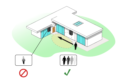 installing a blink security camera